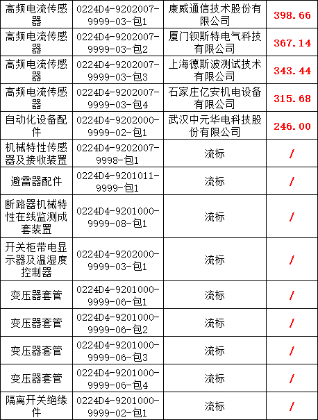 ��ɳ��js93��·�������