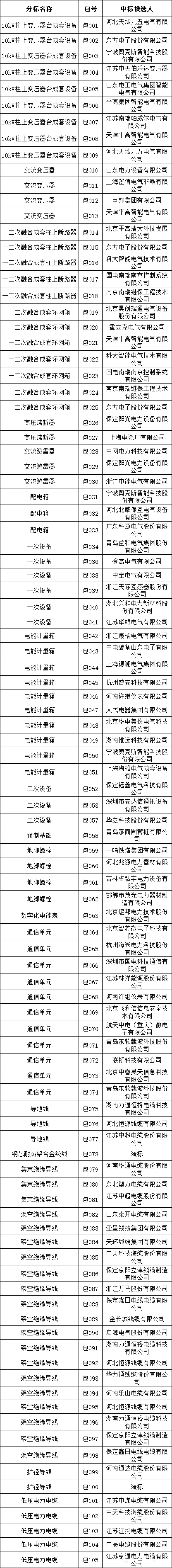 ��ɳ��js93��·�������