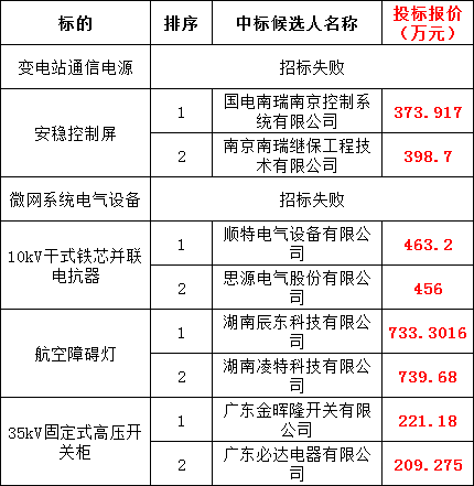 ��ɳ��js93��·�������