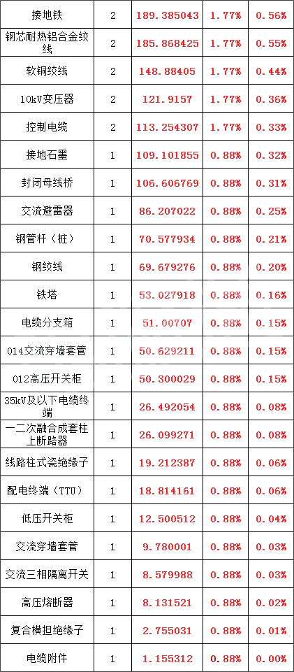 ��ɳ��js93��·�������