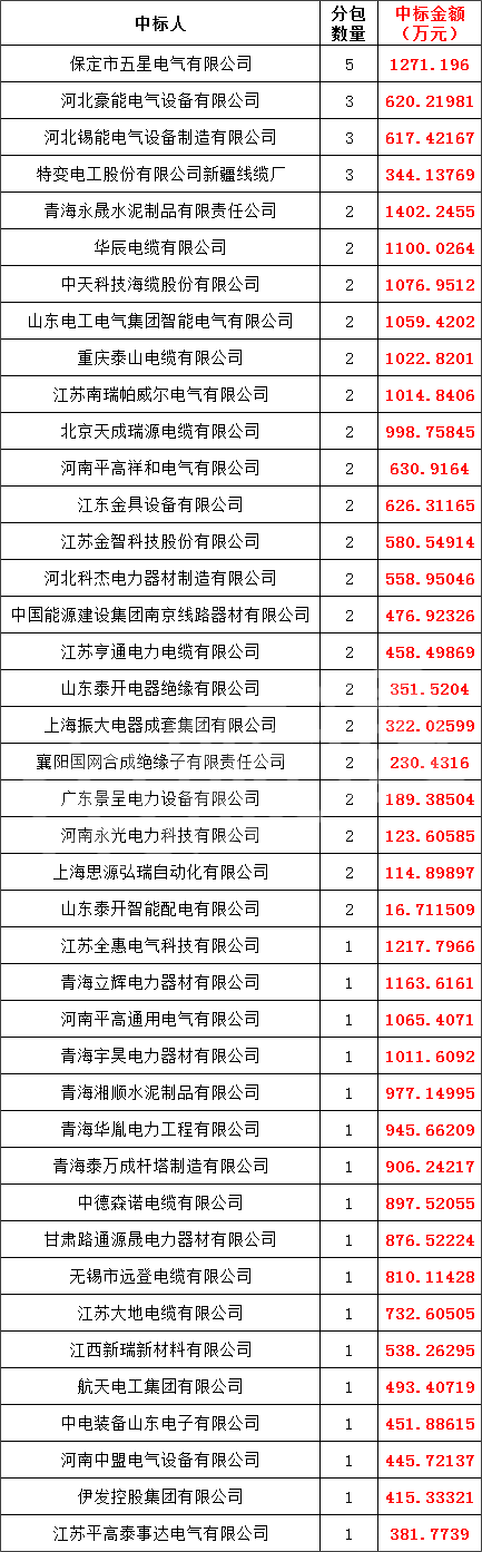 ��ɳ��js93��·�������