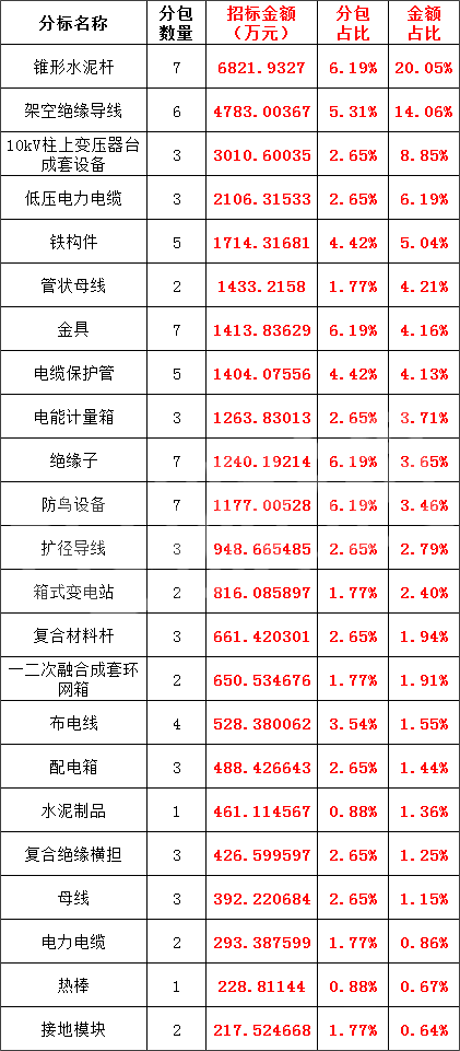 ��ɳ��js93��·�������