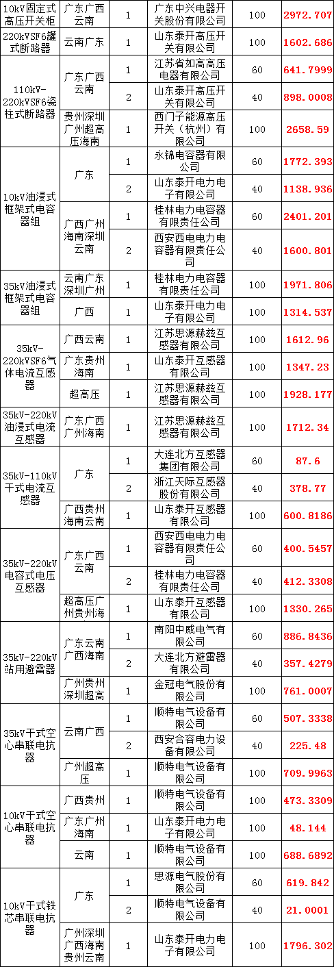 ½ðɳ³Çjs93Ïß·¼ì²âÖÐÐÄ