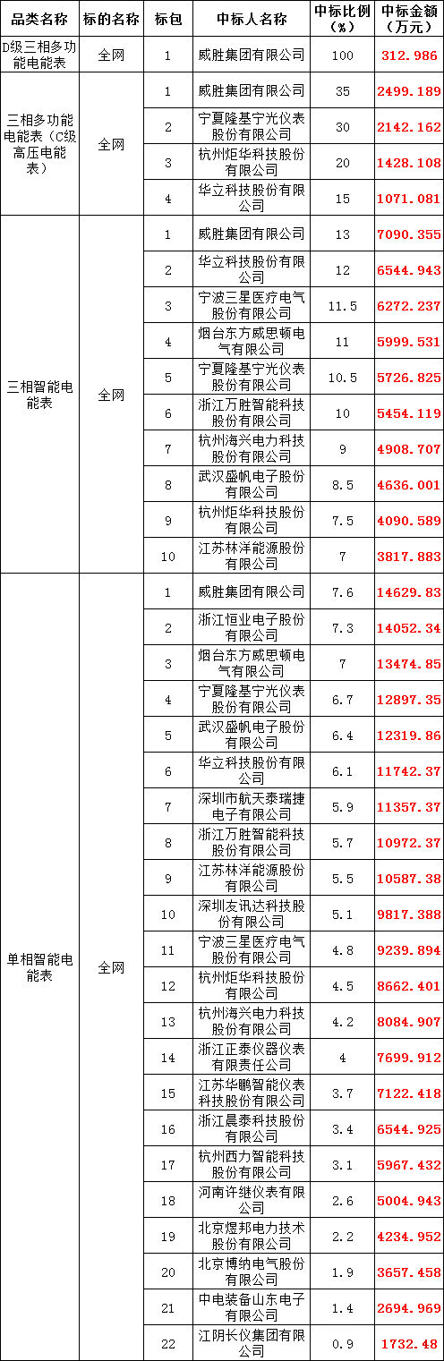 ��ɳ��js93��·�������