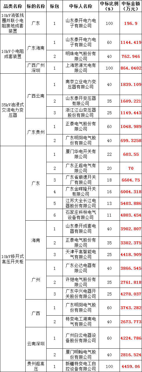 ½ðɳ³Çjs93Ïß·¼ì²âÖÐÐÄ