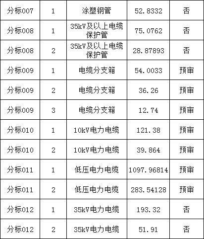 ��ɳ��js93��·�������