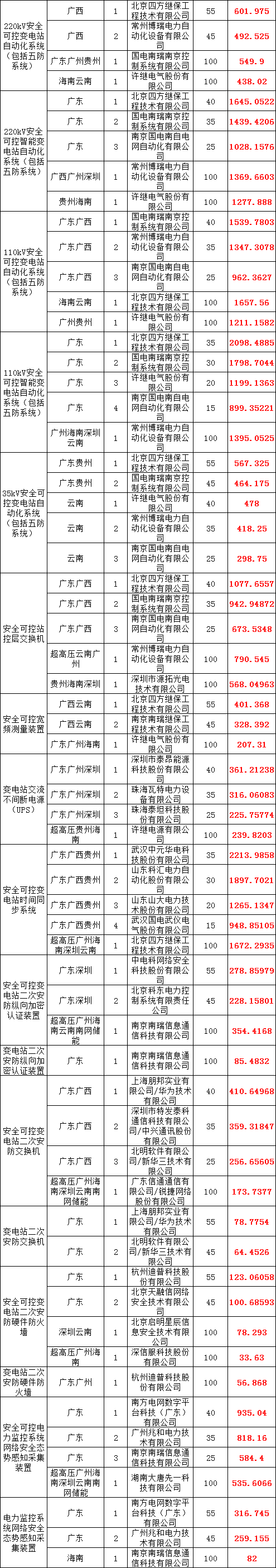 ��ɳ��js93��·�������