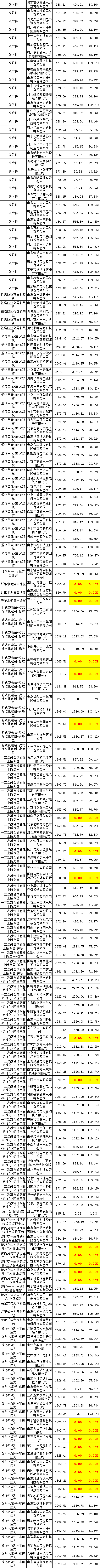 ½ðɳ³Çjs93Ïß·¼ì²âÖÐÐÄ