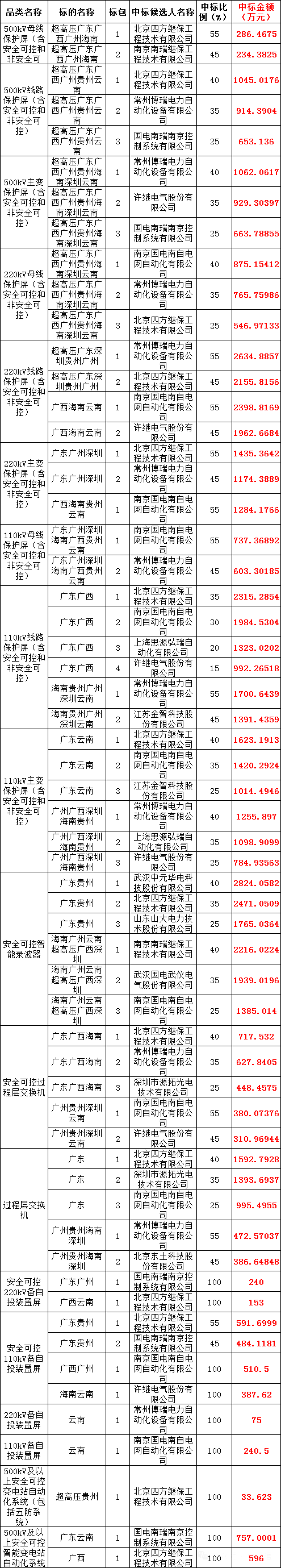 ��ɳ��js93��·�������