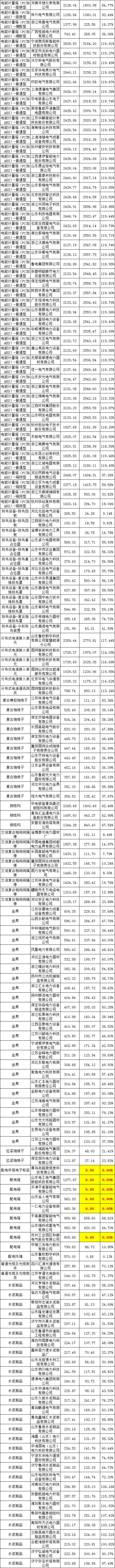 ½ðɳ³Çjs93Ïß·¼ì²âÖÐÐÄ