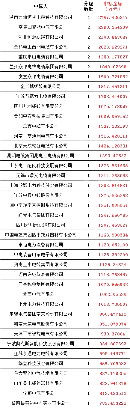 ½ðɳ³Çjs93Ïß·¼ì²âÖÐÐÄ