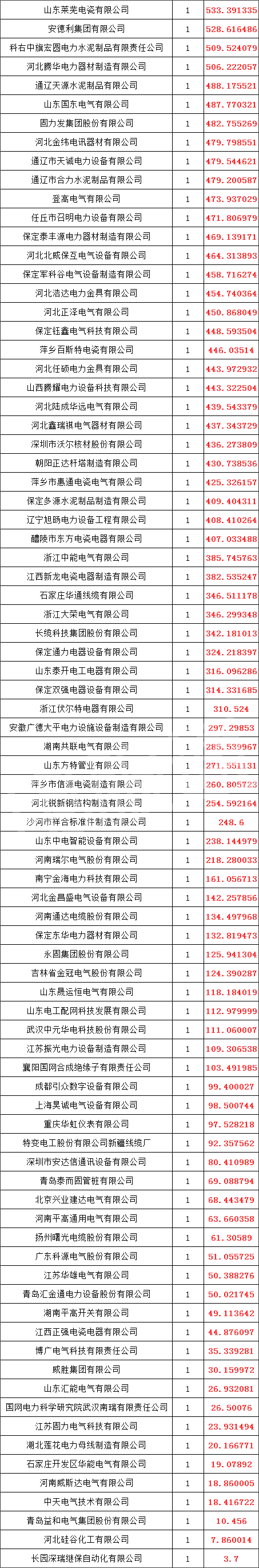 ��ɳ��js93��·�������