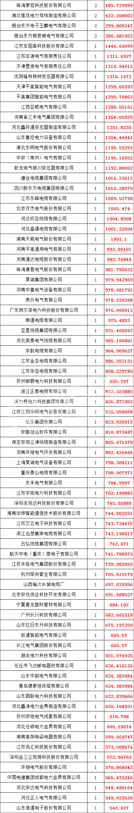 ��ɳ��js93��·�������