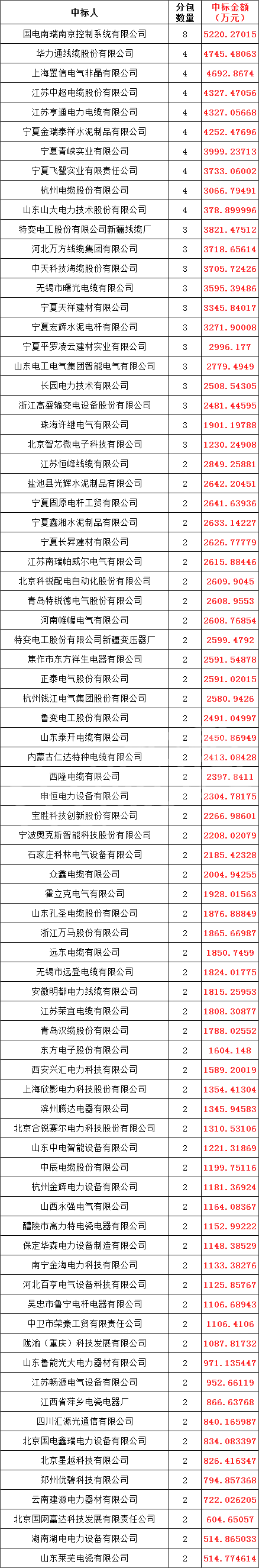 ��ɳ��js93��·�������