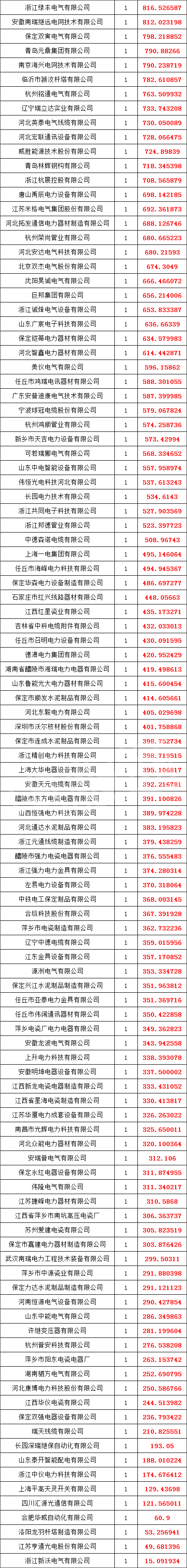 ��ɳ��js93��·�������