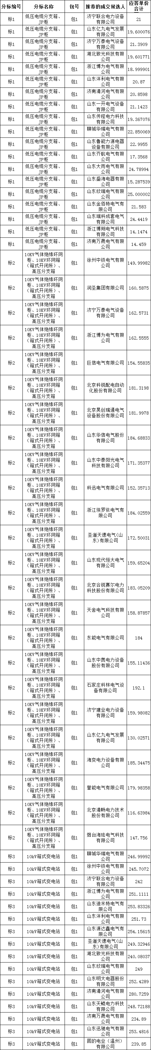 ��ɳ��js93��·�������