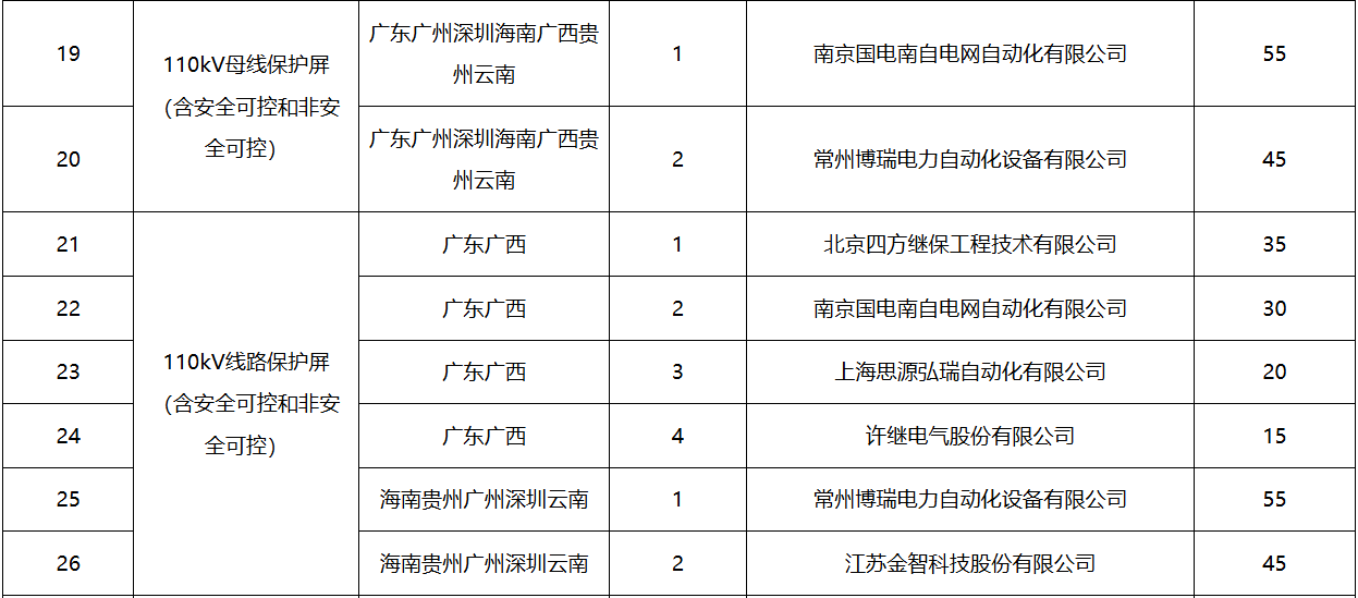 ��ɳ��js93��·�������