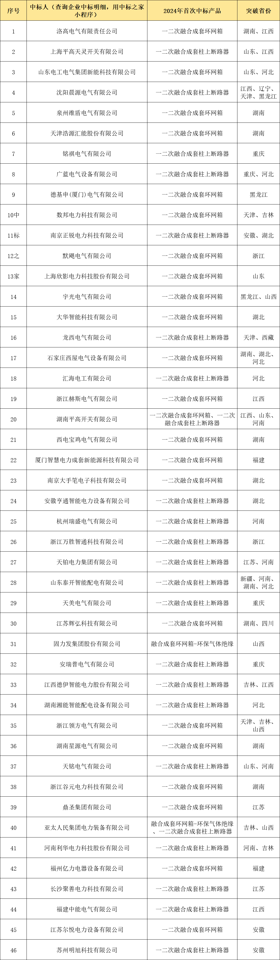 ��ɳ��js93��·�������