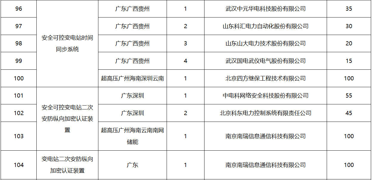 ��ɳ��js93��·�������