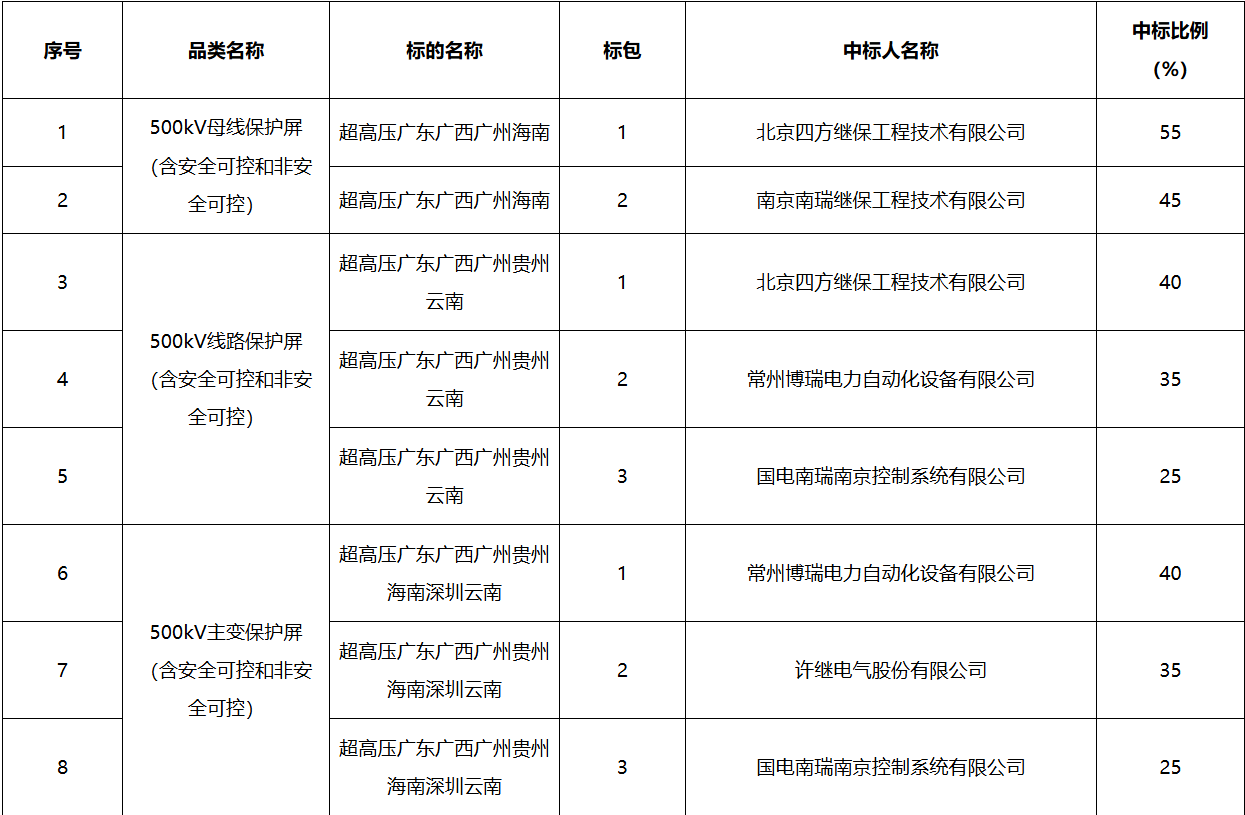 ��ɳ��js93��·�������