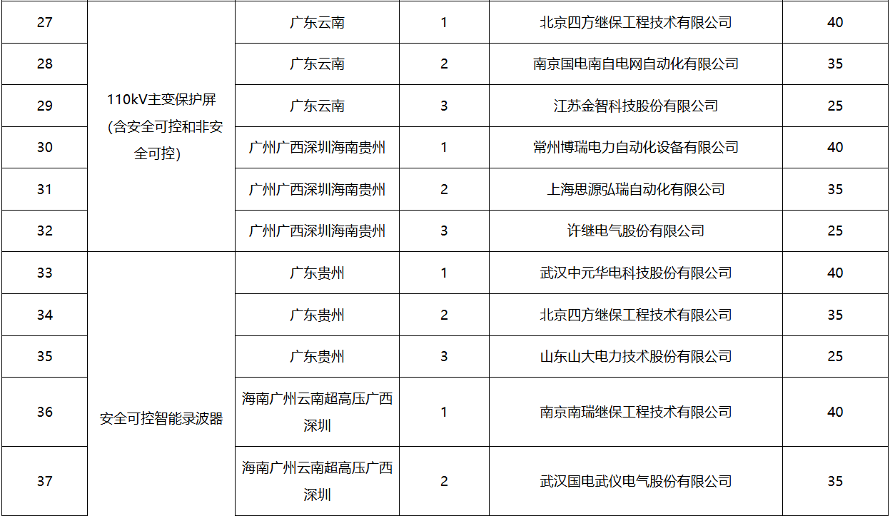 ��ɳ��js93��·�������