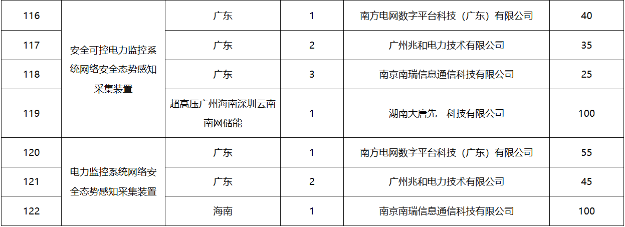 ��ɳ��js93��·�������