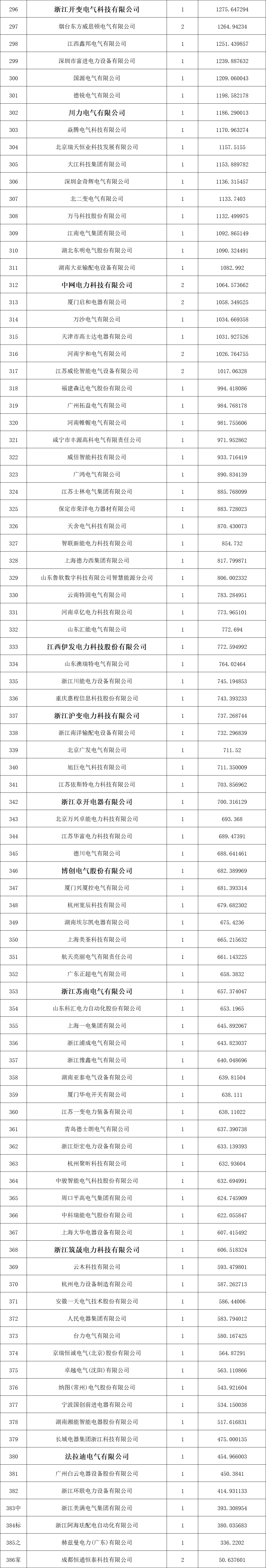 ��ɳ��js93��·�������