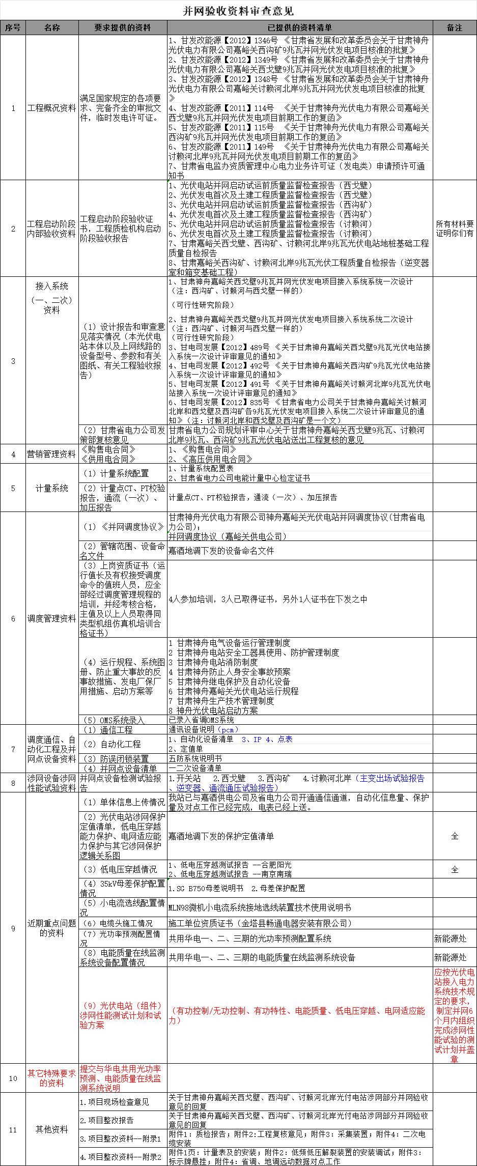 ��ɳ��js93��·�������