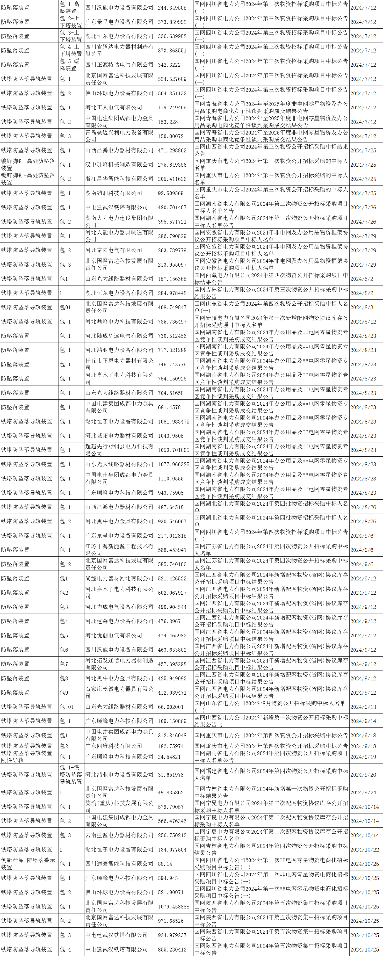 ��ɳ��js93��·�������