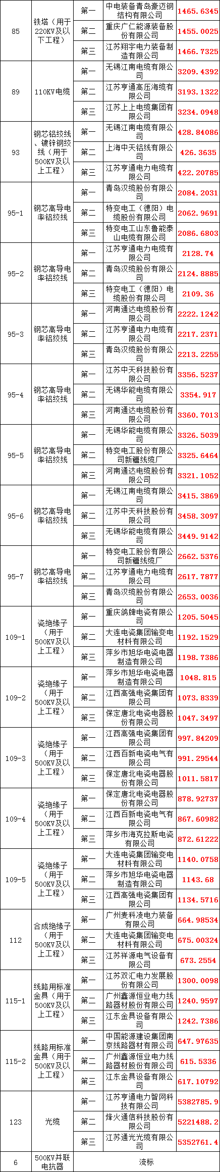 ��ɳ��js93��·�������