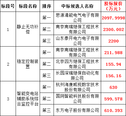 ��ɳ��js93��·�������