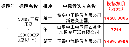 ��ɳ��js93��·�������