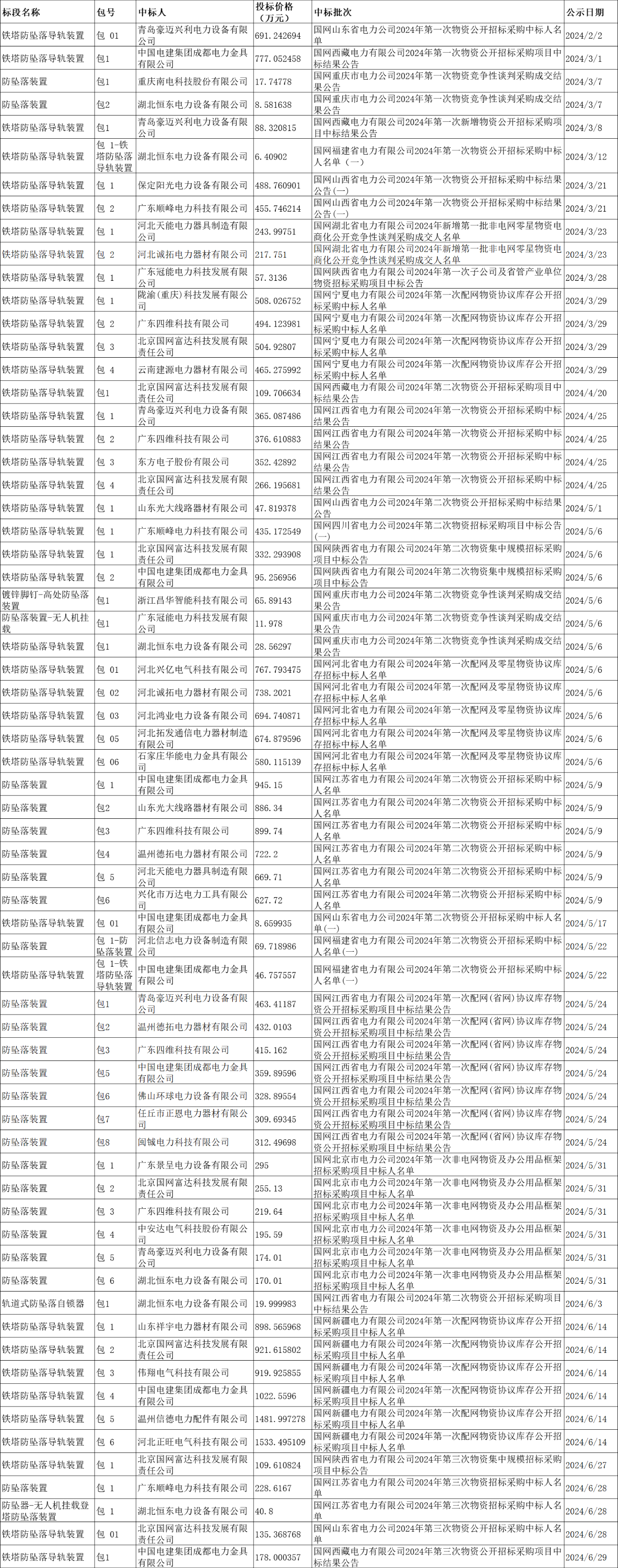 ��ɳ��js93��·�������