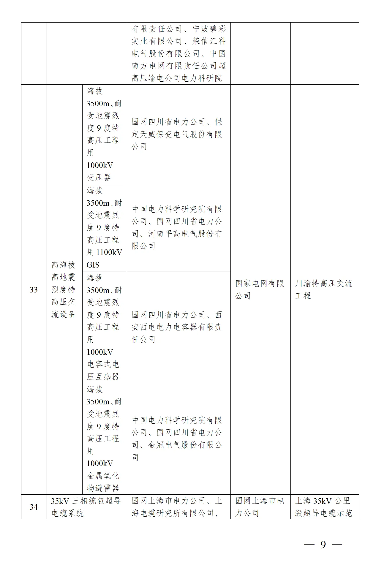 ��ɳ��js93��·�������