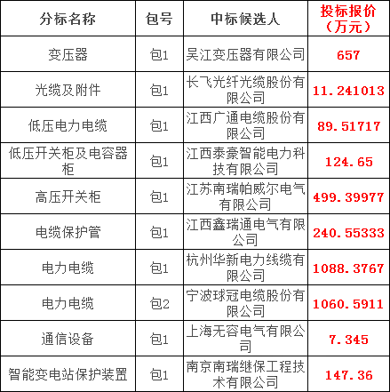 ��ɳ��js93��·�������