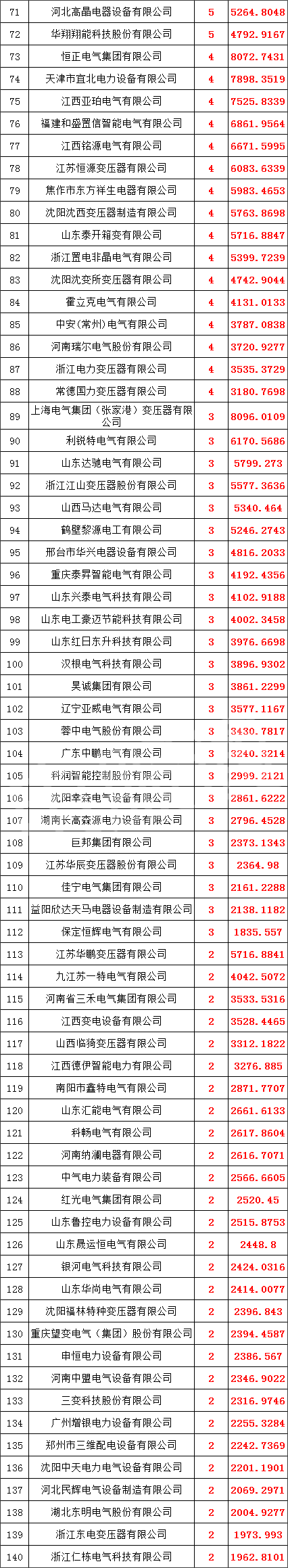 ��ɳ��js93��·�������