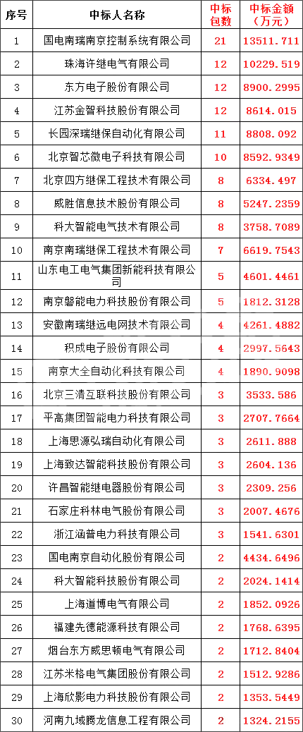 ��ɳ��js93��·�������