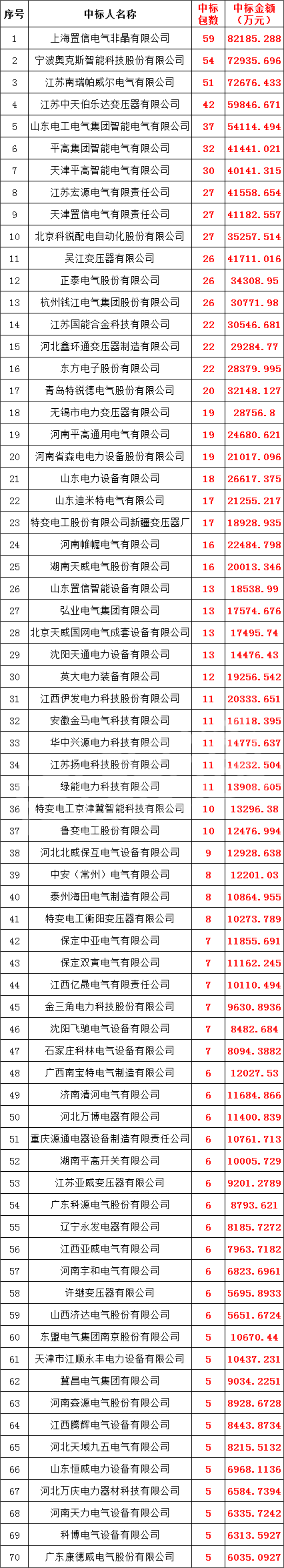 ��ɳ��js93��·�������