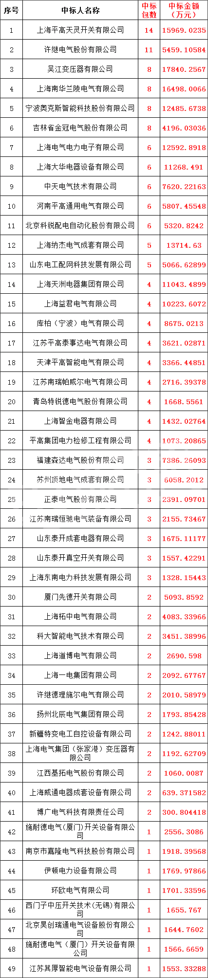 ��ɳ��js93��·�������