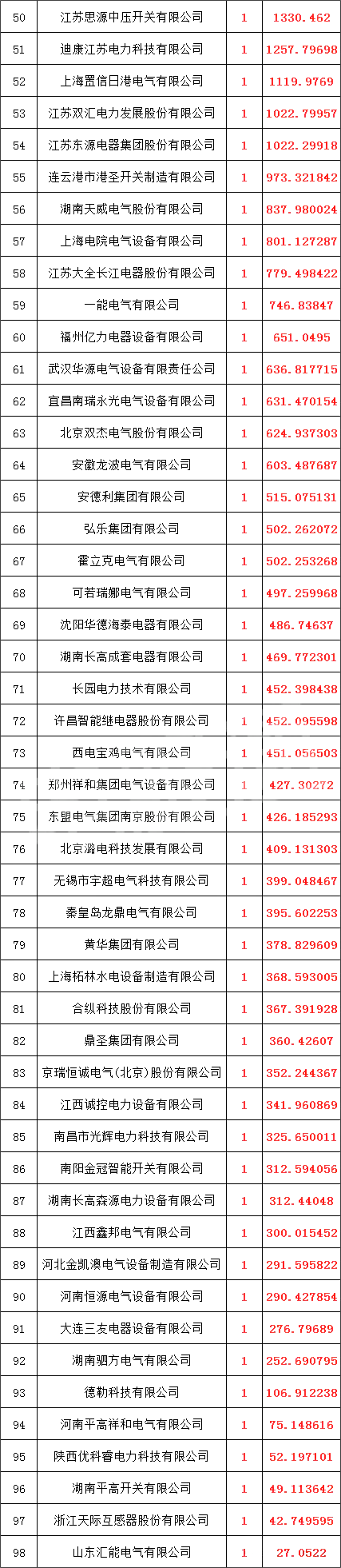 ��ɳ��js93��·�������