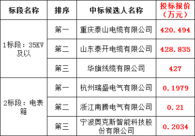 ��ɳ��js93��·�������