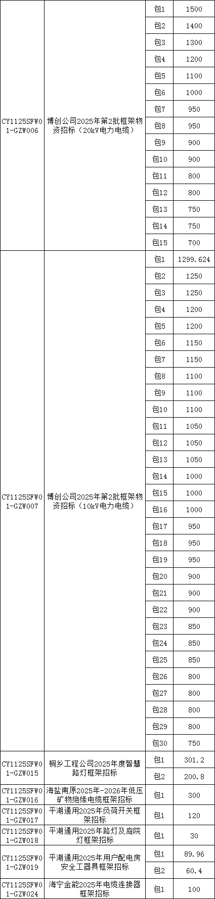 ��ɳ��js93��·�������