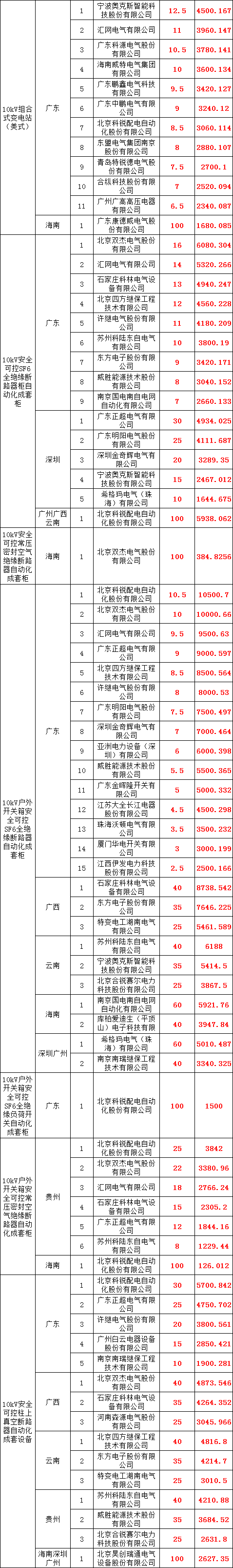 ��ɳ��js93��·�������