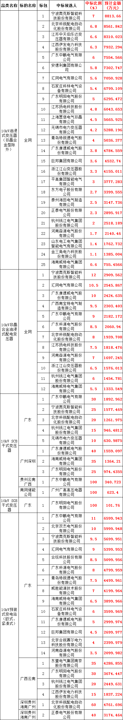 ��ɳ��js93��·�������