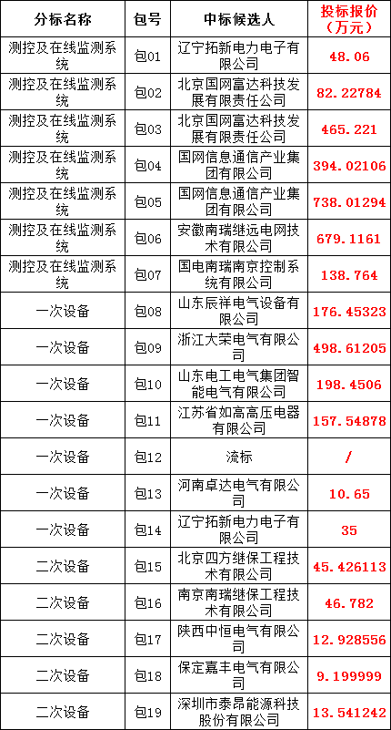 ��ɳ��js93��·�������