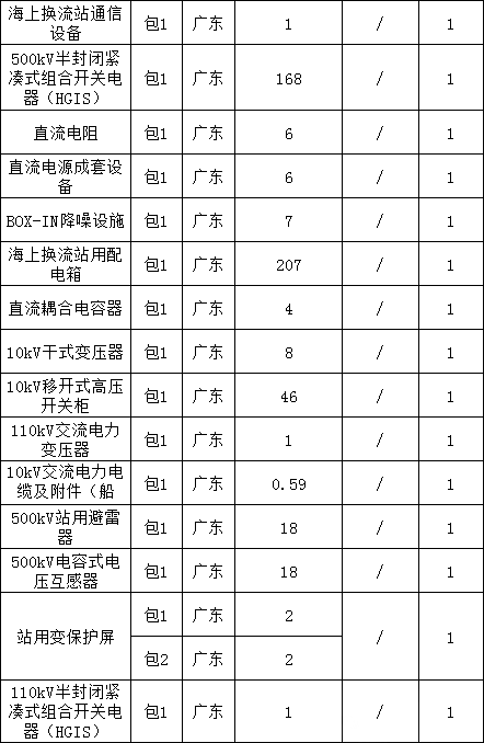 ��ɳ��js93��·�������