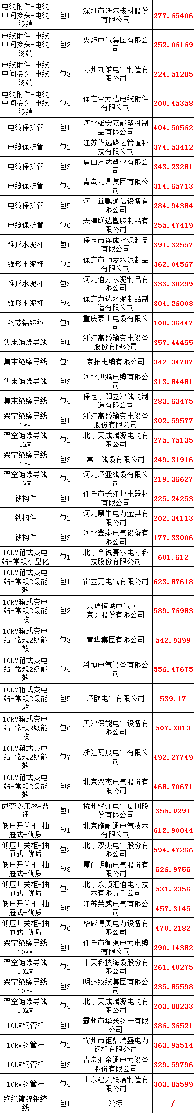 ��ɳ��js93��·�������