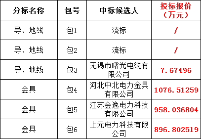 ��ɳ��js93��·�������