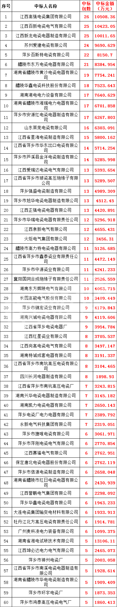 ��ɳ��js93��·�������