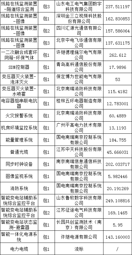 ½ðɳ³Çjs93Ïß·¼ì²âÖÐÐÄ